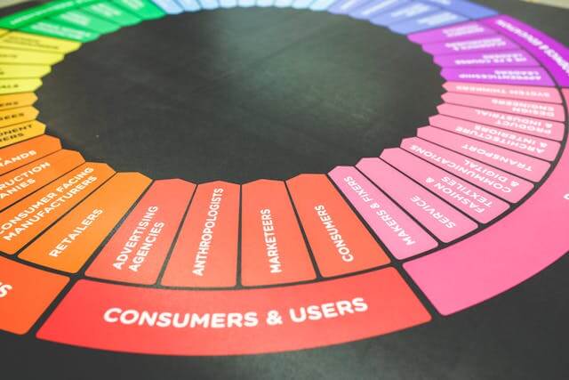 Why Brand Matchmaking Services Matter More Than Ever For Modern Companies
